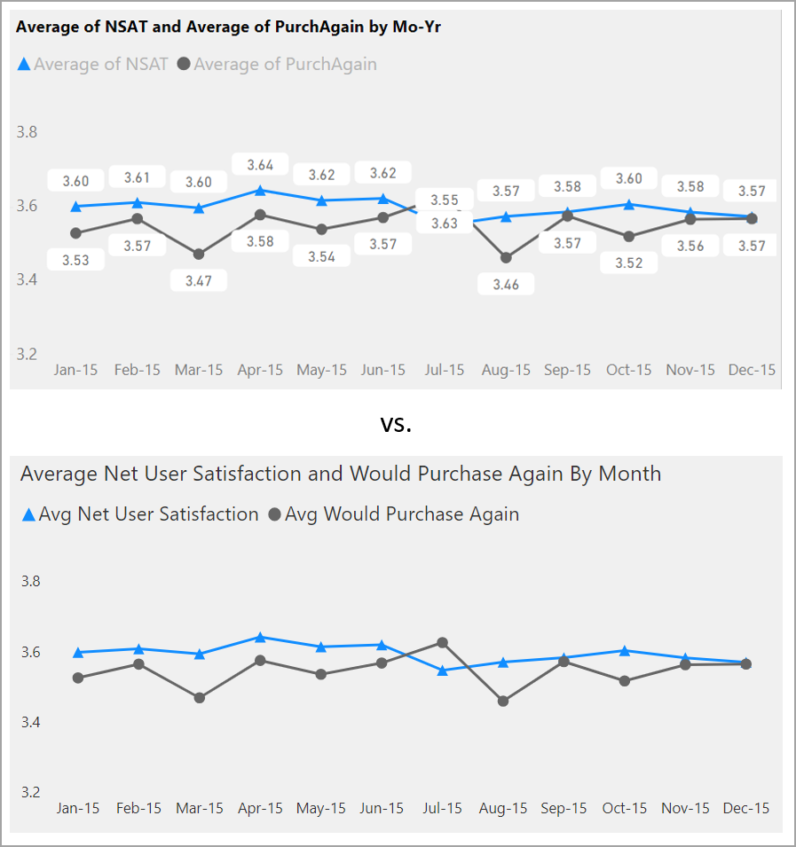 Power BI 辅助功能